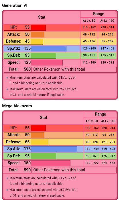 alakazam base stats|mega alakazam weakness.